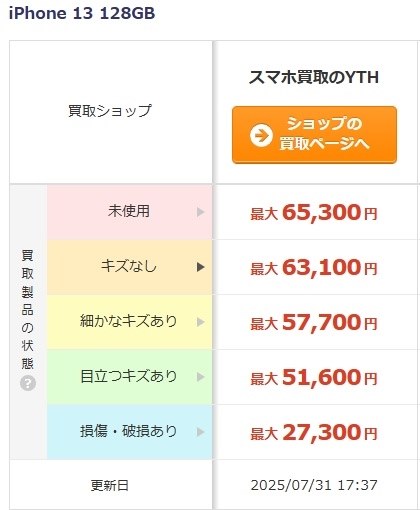 Apple iPhone 13 128GB SIMフリー [ピンク] 価格比較 - 価格.com