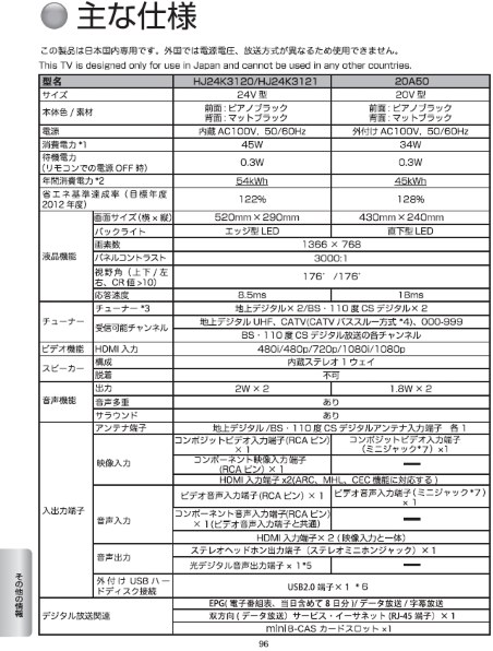 ハイセンス 19A50 [19インチ]投稿画像・動画 - 価格.com