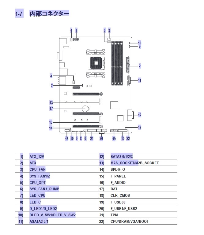 Ryzen 7 3700X リテールファン取り付け』 GIGABYTE B450 AORUS PRO