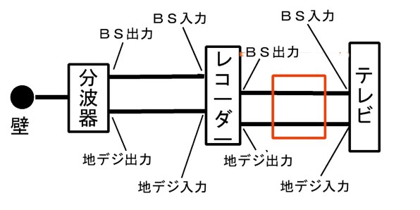 日立 Wooo L37-XP05 [37インチ] 価格比較 - 価格.com