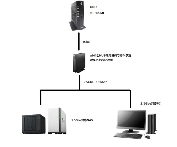 IODATA WN-DAX3600XR 価格比較 - 価格.com