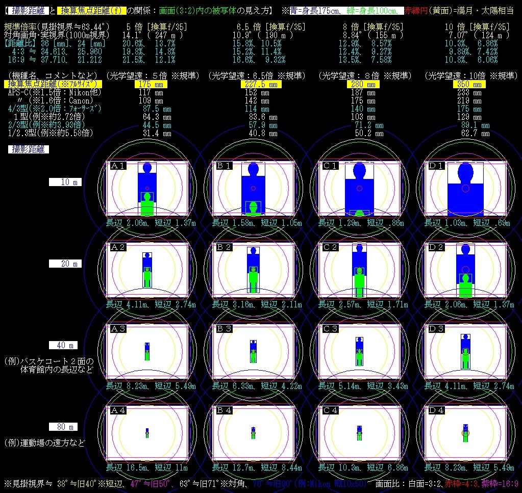 ズーム40倍の実感』 CANON PowerShot SX720 HS のクチコミ掲示板