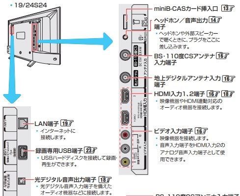 東芝 REGZA 19S24 [19インチ] 価格比較 - 価格.com