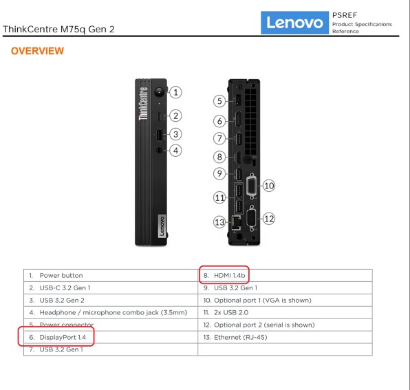 Lenovo ThinkCentre M75q Tiny Gen2 価格.com限定 AMD Ryzen 7 Pro