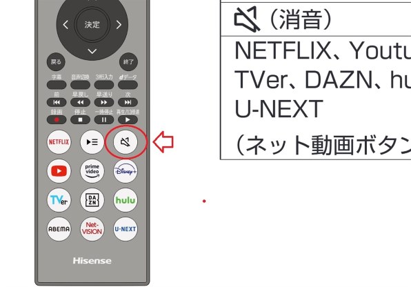 ハイセンス 43E6K [43インチ] 価格比較 - 価格.com
