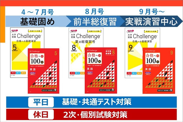 進研ゼミ 高校講座 大学受験講座 大学入試共通テストまとめ売り 進研