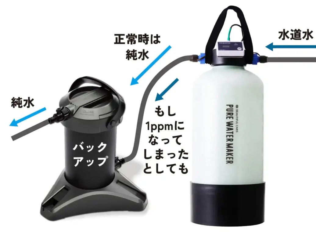 純水洗車とは？純水で洗車をするメリットや水道水での洗車との違いを