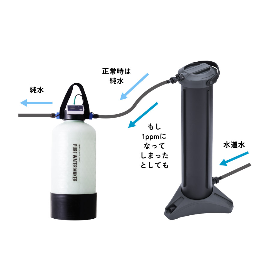 ピュアニッシュPro：ビューティフルカーズ監修の洗車用純水器