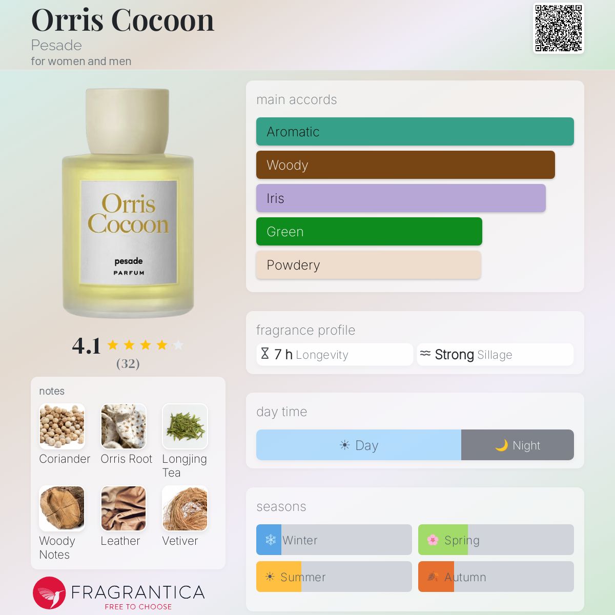 Orris Cocoon Pesade perfume - a new fragrance for women and men 2025