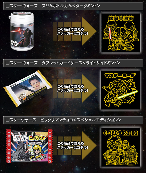 スターウォーズビックリマン 全72種+抽選3種シールリスト（2015年6月