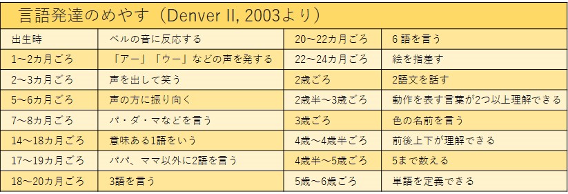 3歳までをたいせつにしたい 言語の「ニューロン」素地づくり～早期英語