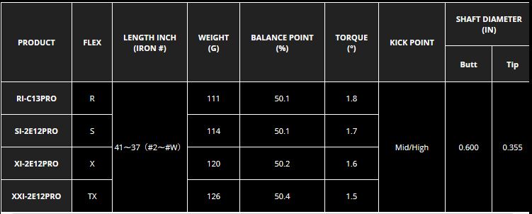 Nippon NS Pro Modus 3 Tour 120 - Billy Bob's Golf