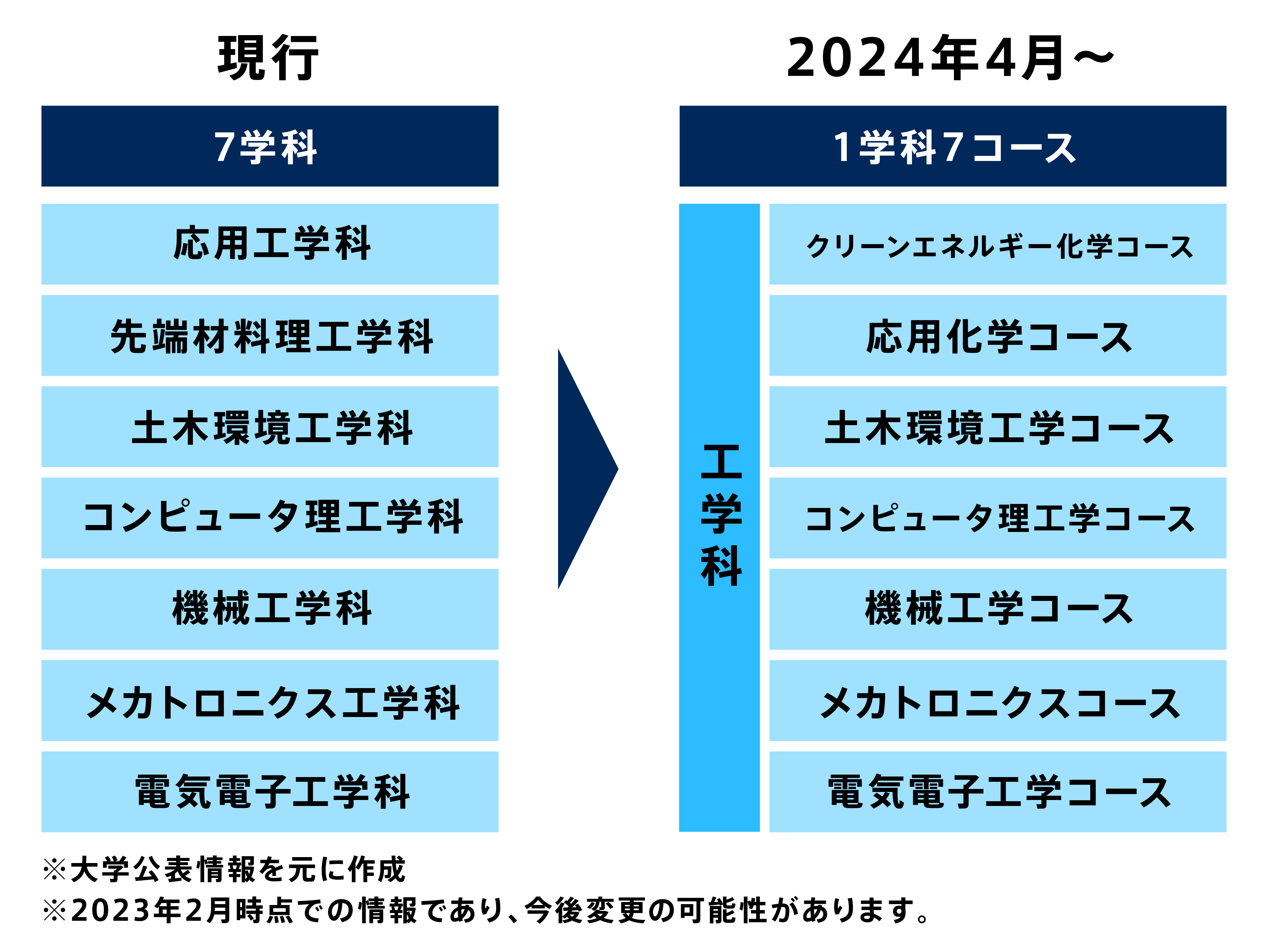 中央大学理工学部 電気科 3年次の実験過去レポ 中央大学理工学部 電気