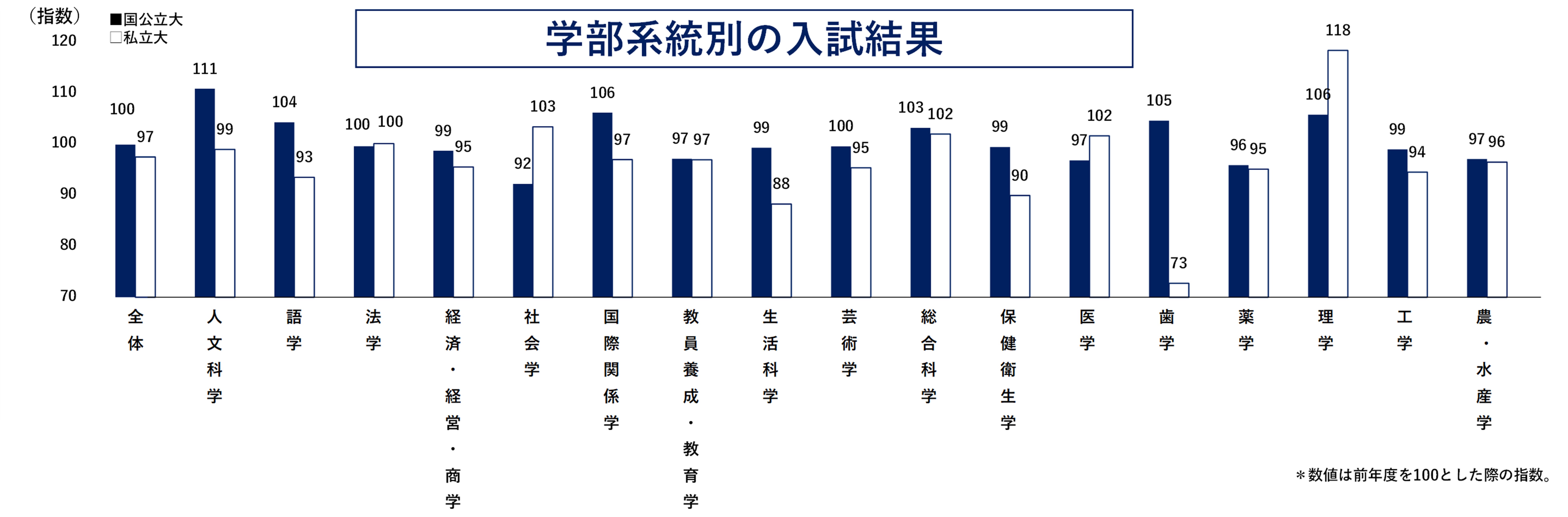 2024年度入試結果トピックス｜Benesse High School Online