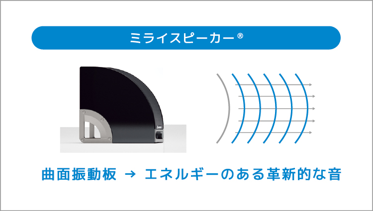 音のバリアフリーを叶えるMIRAI SPEAKER Curvy | Mac Fan Portal