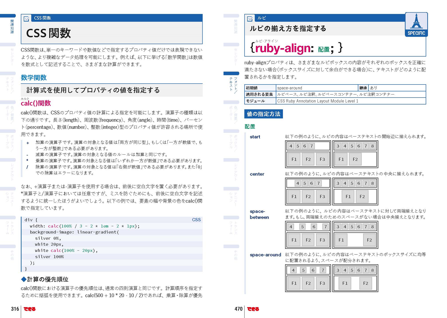 できるポケット Web制作必携 HTML&CSS全事典 改訂4版 - インプレスブックス