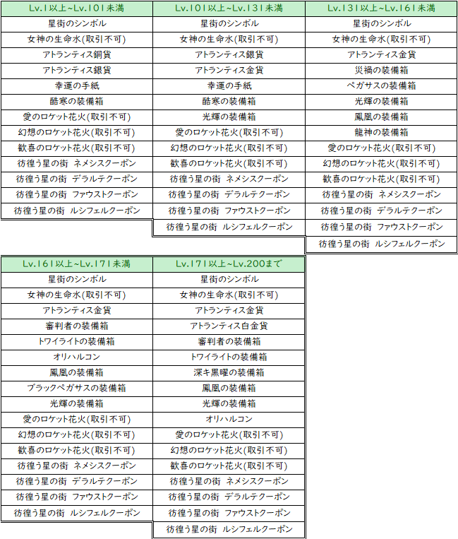 お知らせ | 無料オンラインゲーム アトランティカ(Atlantica)公式