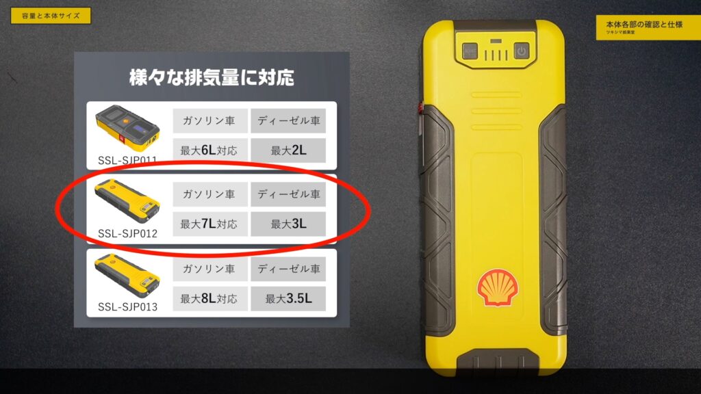 車のバッテリー上がりを解決するShellジャンプスターター開封レビュー