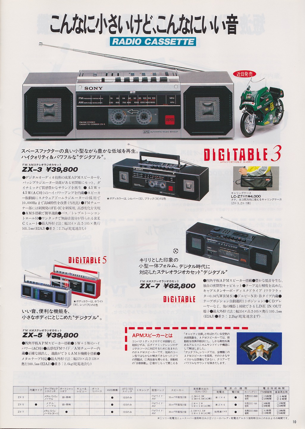 カセットコーダー / ラジオカセット 1984年5月 | ソニー坊やと呼ばれた男