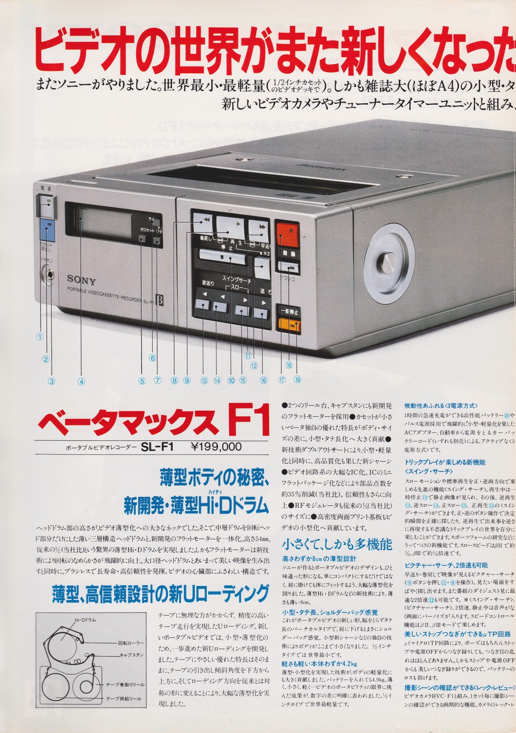SL-F1 / HVC-F1 / TT-F1 1981年7月 | ソニー坊やと呼ばれた男