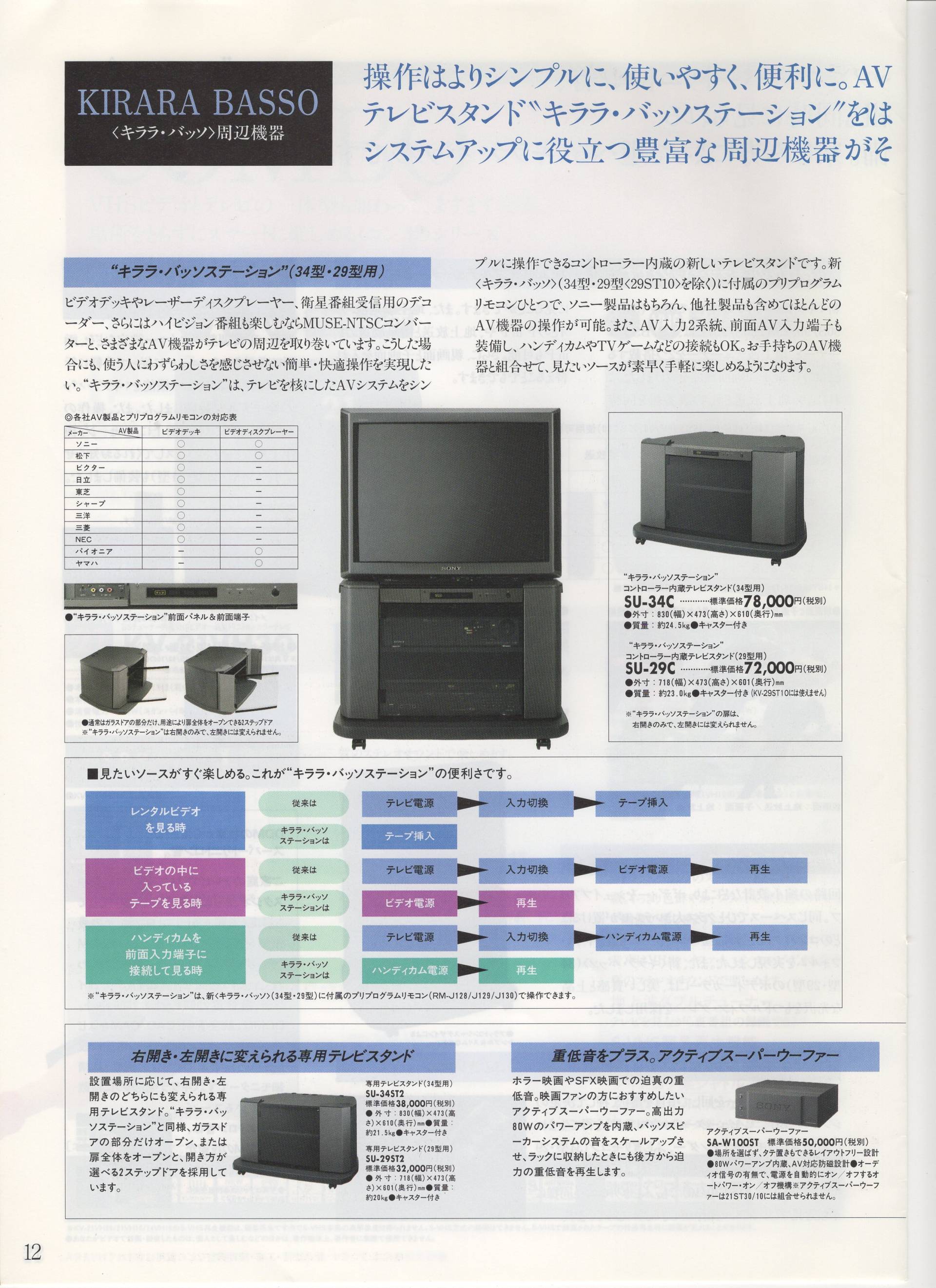 カラーテレビ / モニター 1993年3月 | ソニー坊やと呼ばれた男