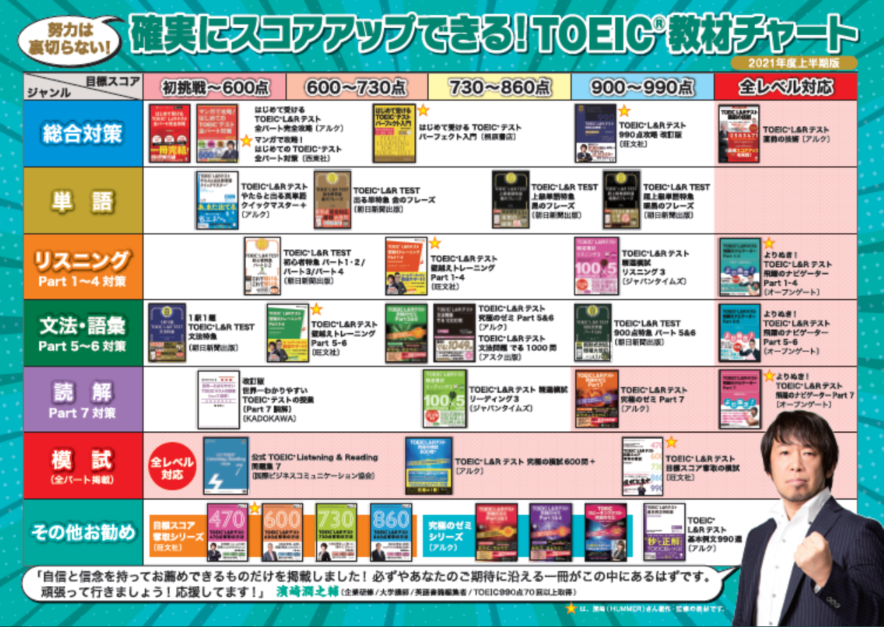 確実にスコアアップできる！TOEIC教材チャート | RabbitのTOEIC満喫