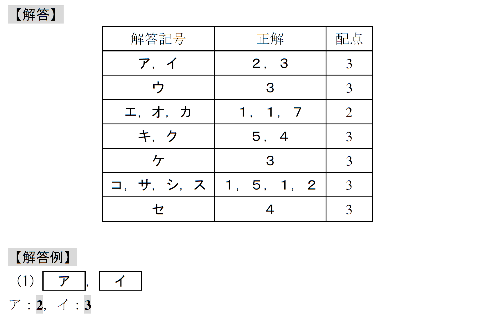2025年度共テ数1A第3問)幾何の難易度は青天井!(ねじれの位置と垂直