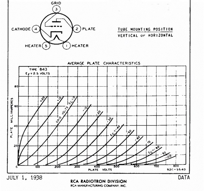 RCA 送信管843シングル・アンプの製作 | 真空管アンプの自作
