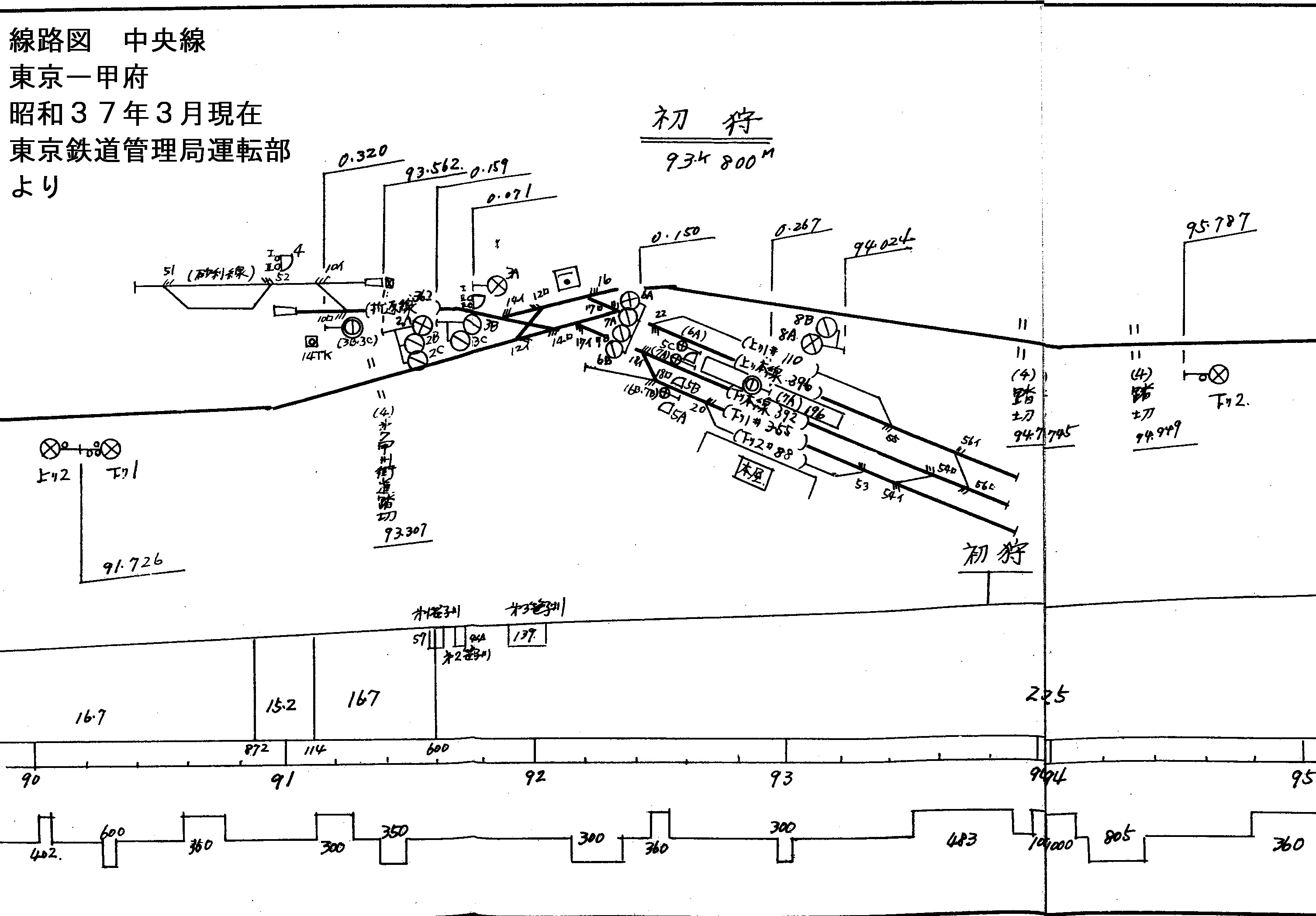 東京西鉄道管理局 線路図-国鉄時代の線路図