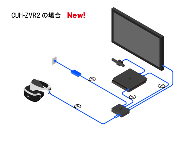 PlayStation®VR最新モデルとPlayStation®Cameraのセット、10月14日より