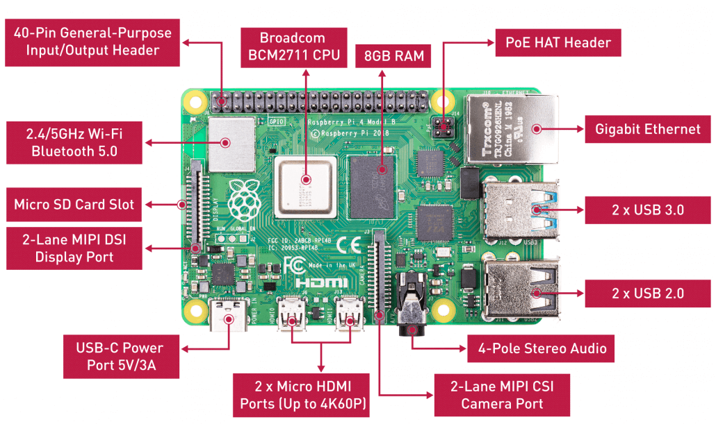 Meet The Brand New Raspberry Pi 4 8GB - Latest News from Seeed Studio
