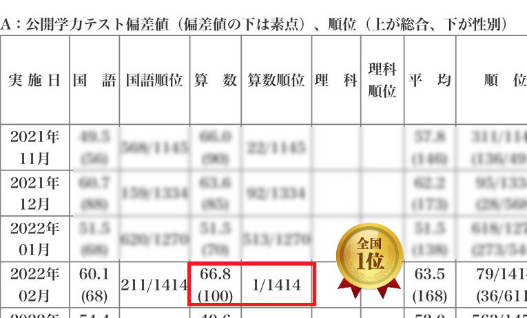 算数全国1位！】浜学園公開テスト 成績優秀者の声 | RISU算数・リス