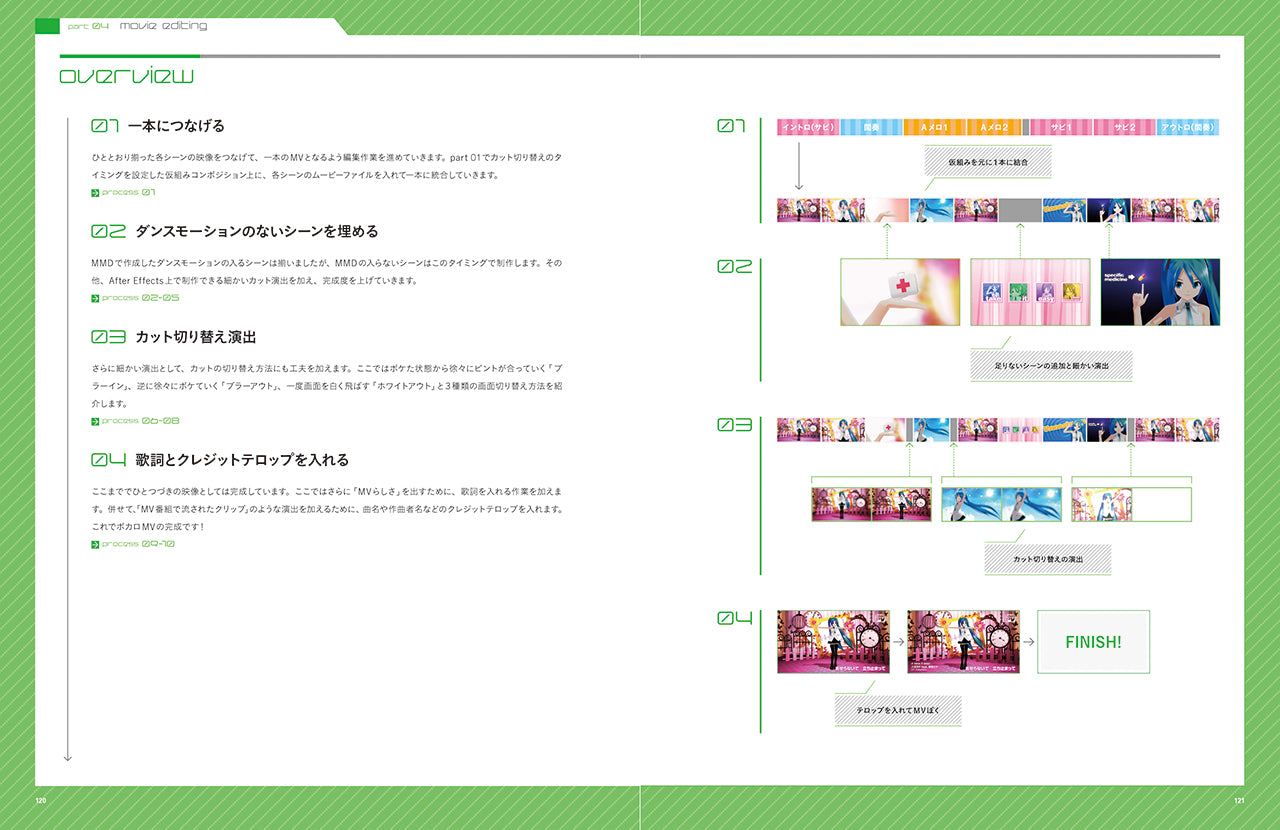 VIP - Vocaloid Important Producer―ボーカロイドMV制作テクニック