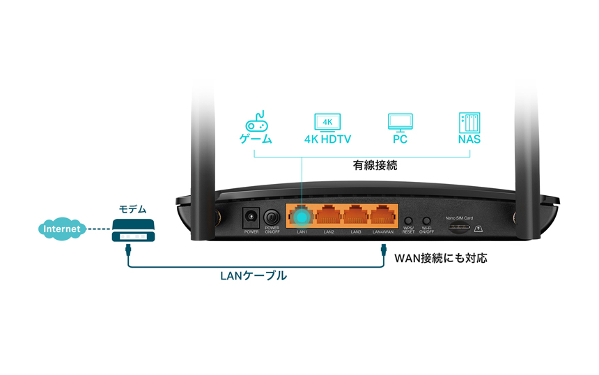 TP-Link、SIMフリーのモバイル・固定回線両対応ルーター「Archer MR600