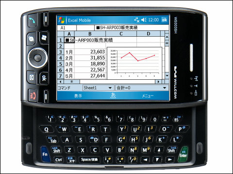 早すぎた国産スマホ「W-ZERO3」シリーズの歴史を振り返る | Buzzap！