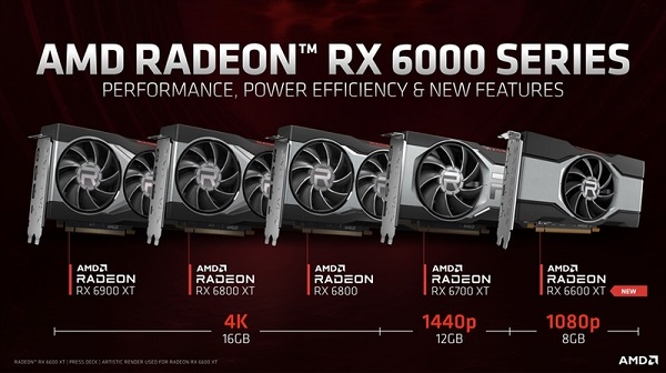 Radeon RX 6600 XTの性能スペック＆搭載BTOパソコン紹介【2023年