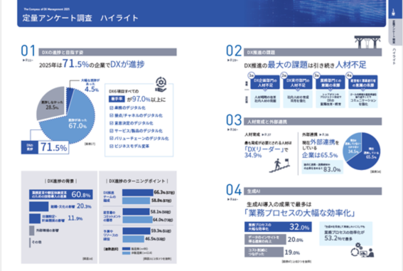 NEC、DXに関するCxOレポートの25年度版を発刊 ｜ Biz/Zine（ビズジン）