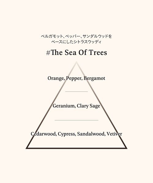 サウンド スキン パフューム 50mL（香水）｜AHRES（アーレス）の