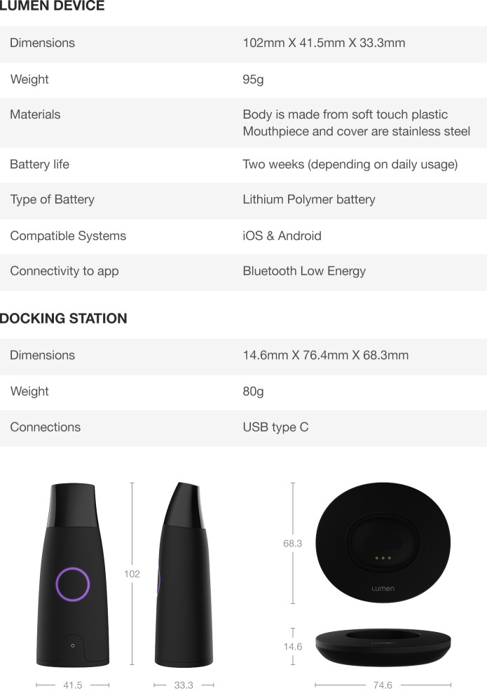 Lumen｜息を吹きかけるだけで新陳代謝をチェックできるデバイス
