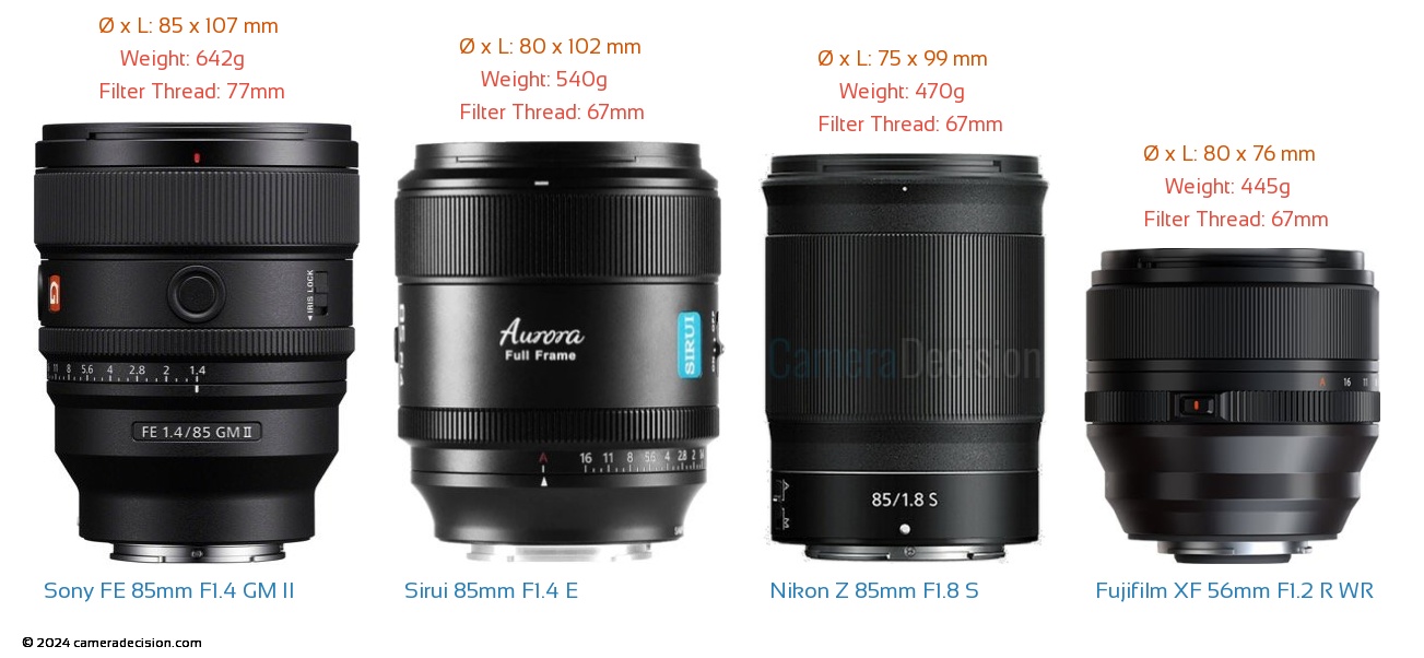 New Sirui Aurora 85mm F1.4 is an Autofocus Lens with Full-frame