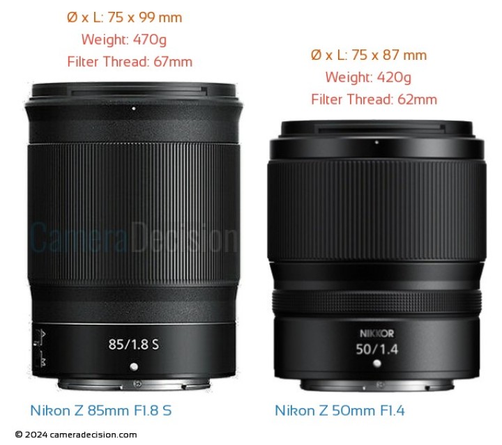 Nikon Nikkor Z 50mm F1.4 vs Nikon Nikkor Z 85mm F1.8 S Detailed