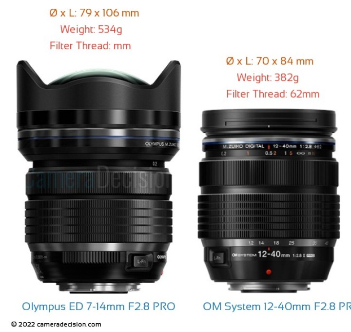OM System 12-40mm F2.8 PRO II vs Olympus M.Zuiko Digital ED 7-14mm