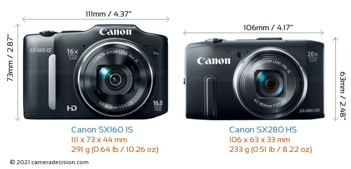 Canon SX160 IS vs Canon SX280 HS Detailed Comparison