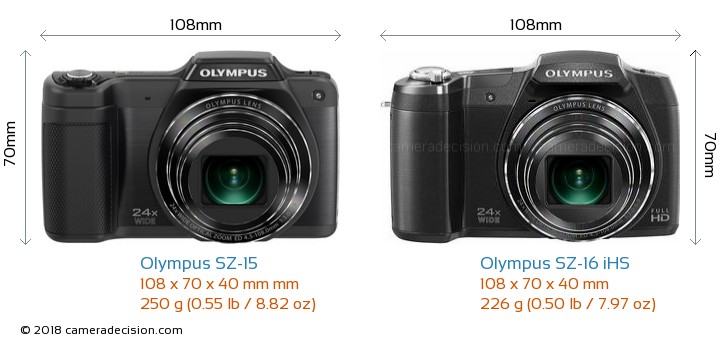 Olympus SZ-15 vs Olympus SZ-16 iHS Detailed Comparison