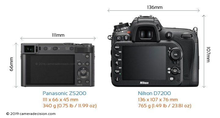 Panasonic ZS200 vs Nikon D7200 Detailed Comparison