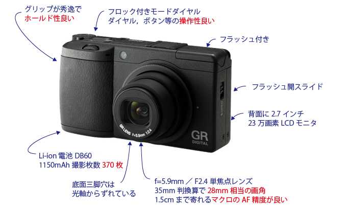 カナジーの物見遊山／あとがき：過ぎし日のカメラ（8）RICOH GR