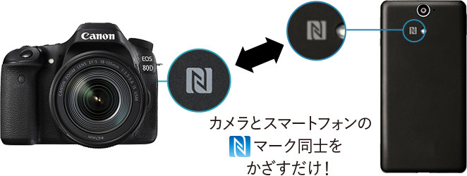 EOS 80D スマホに画像を保存｜EOSのWi-Fi｜サポート｜キヤノン