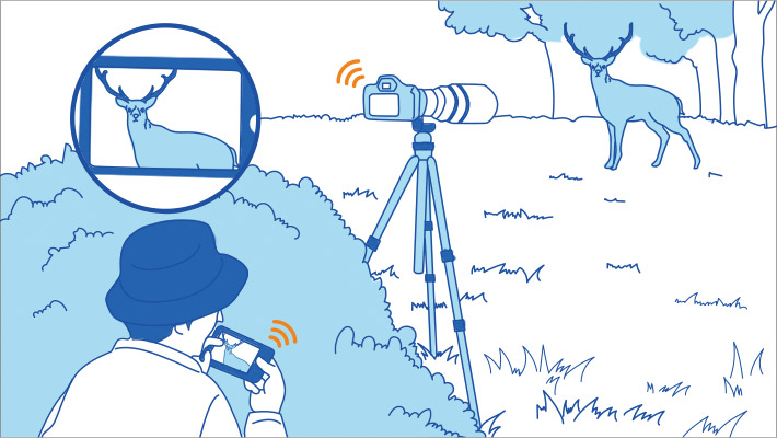 Camera Connectについて｜EOSのWi-Fi｜サポート｜キヤノン