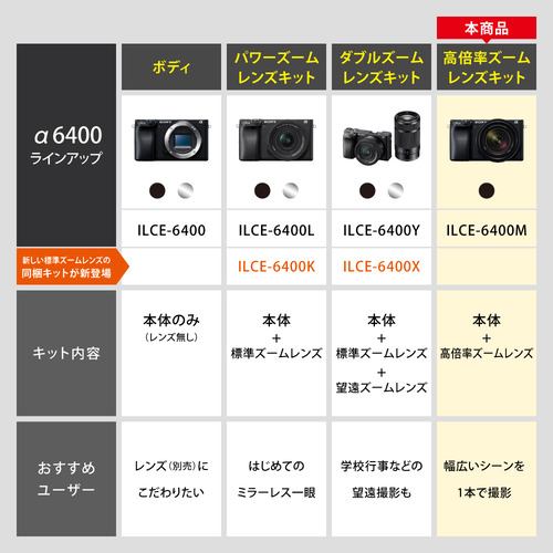 ソニー ILCE-6400M B α6400 高倍率ズームレンズキット ブラック