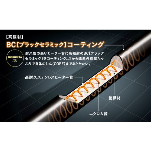 CORONA DH-1224R(W) 電気ストーブ コアヒート ホワイト | ヤマダウェブコム